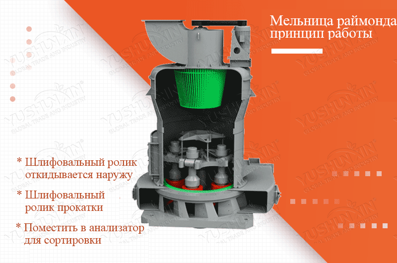 мельница раймонда мельница раймонда