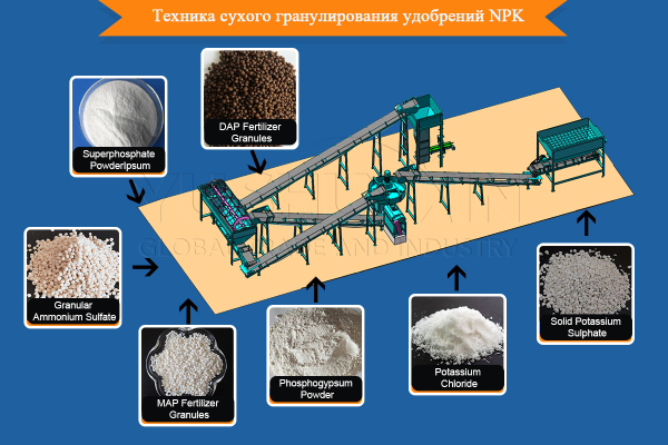 Процесс-сухой-грануляции-NPK Процесс-сухой-грануляции-NPK