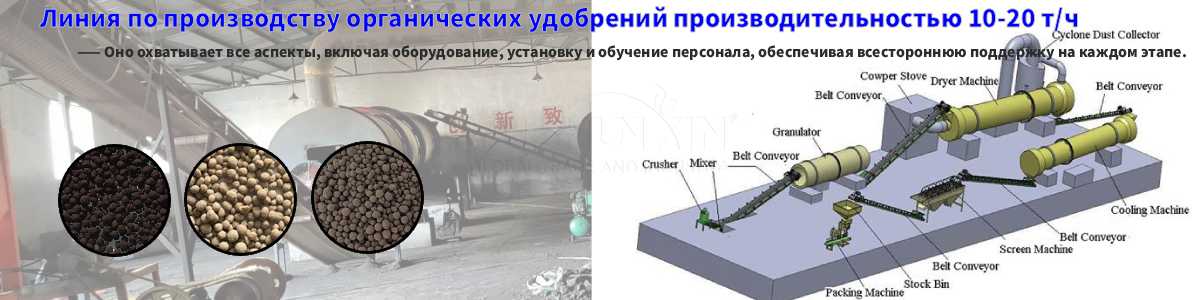 Линия-по-производству-органических-удобрений-производительностью-10-20-т-ч Линия-по-производству-органических-удобрений-производительностью-10-20-т-ч