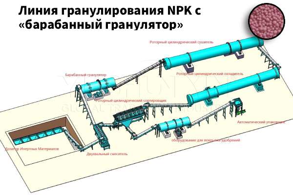 Линия-гранулирования-NPK-с-барабан-гранулятор Линия-гранулирования-NPK-с-барабан-гранулятор