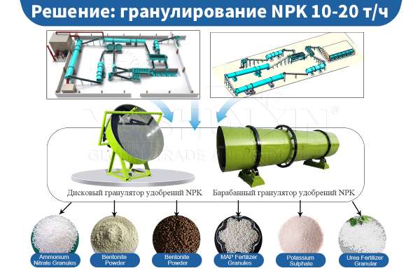 гранулирование-NPK-10-20-т-ч гранулирование-NPK-10-20-т-ч